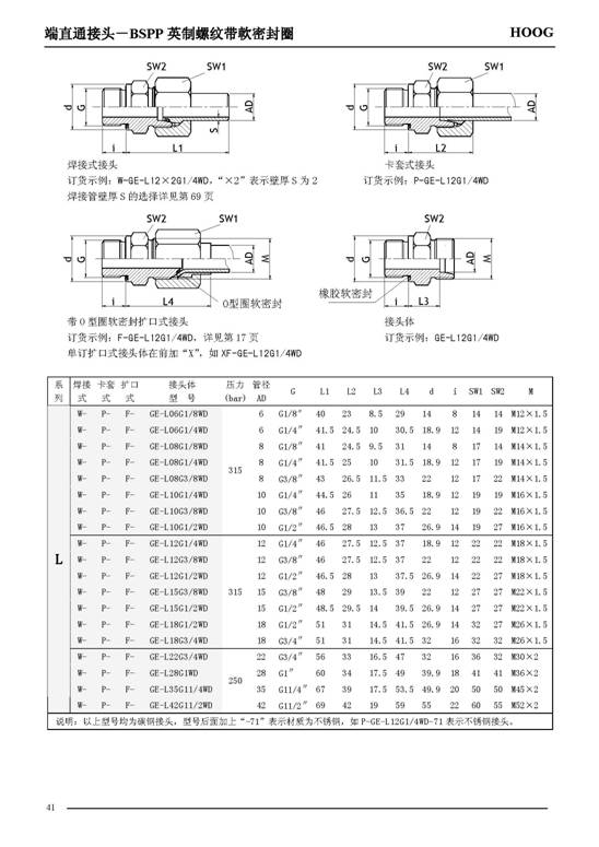 C:UsersAdministratorDesktop上；；；Ｍ斯尼斯wns888入口流体控制有限公司产品中心管路毗连件 --1端直通讨论15810791195606.jpg
